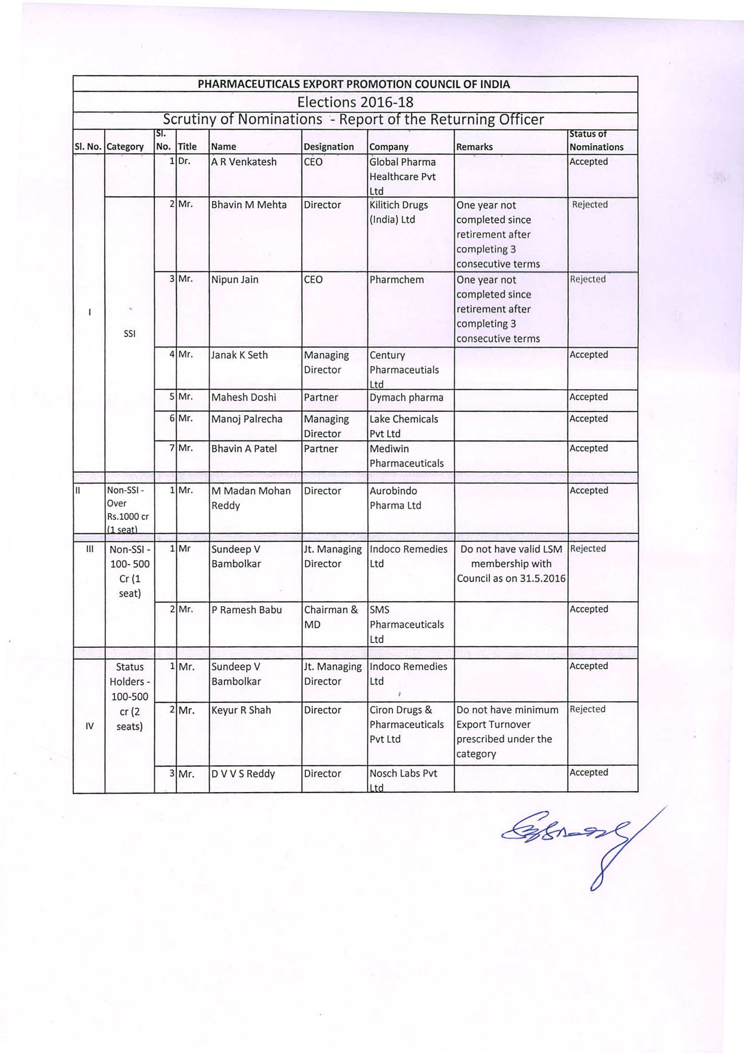 Elections2016_ScrutinyofNominatiosReport_p1