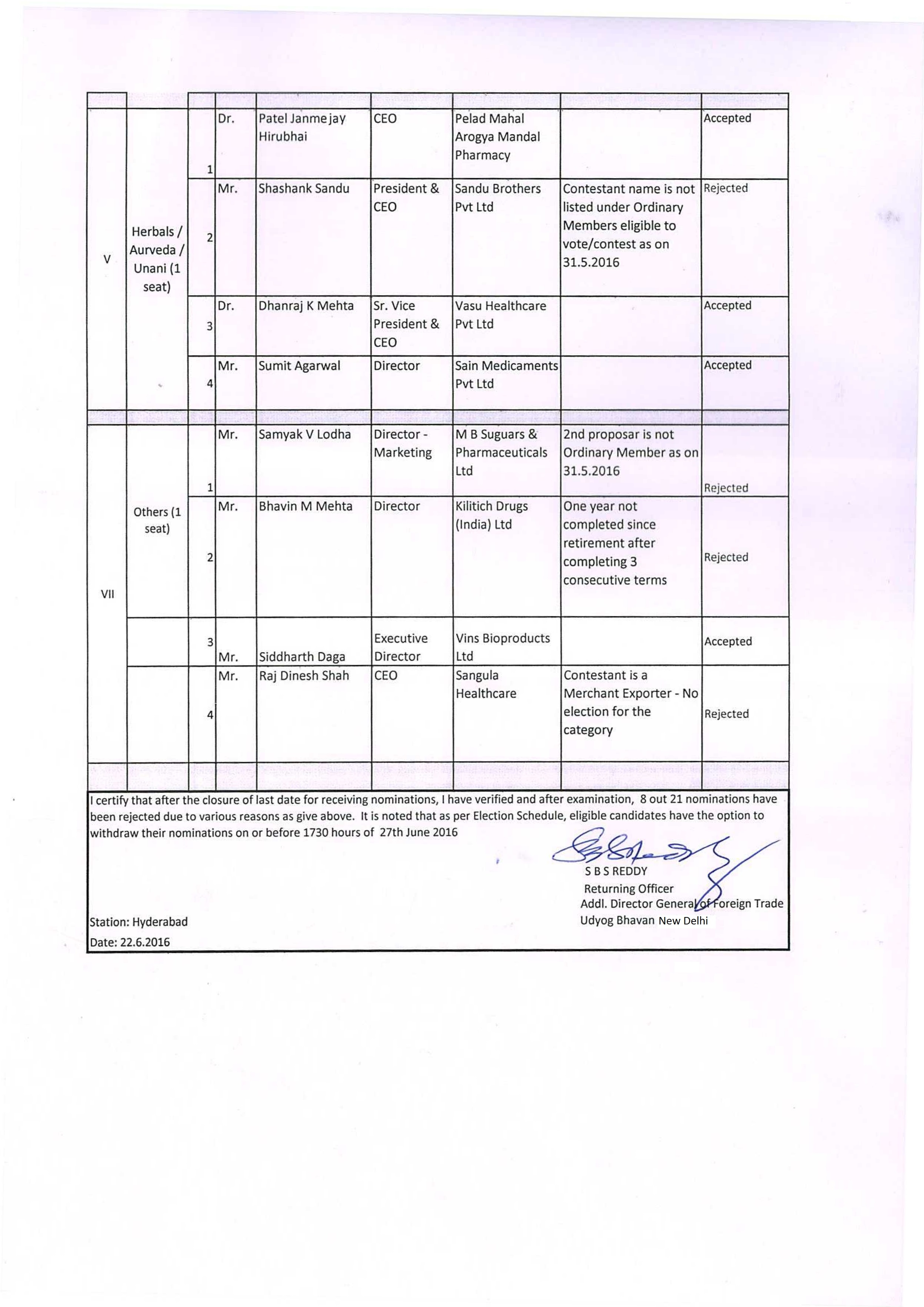 Elections2016_ScrutinyofNominatiosReport_p2